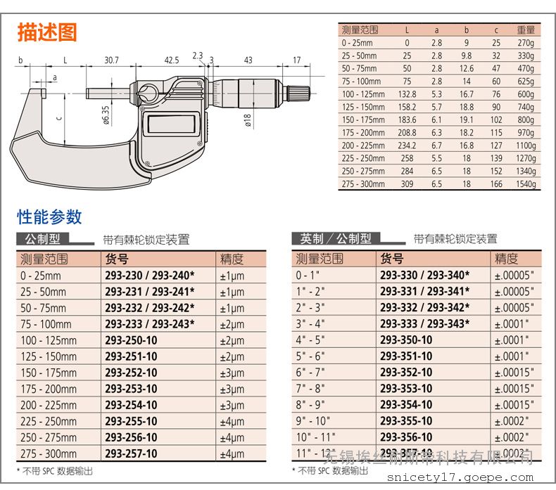 日本三丰mitutoyo数显外径千分尺293-341