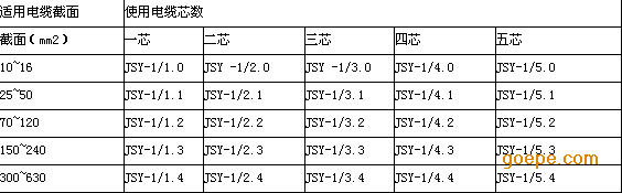 深圳龙岗1kv低压电缆热缩中间接头,1kv低压电缆终端头,电缆五指