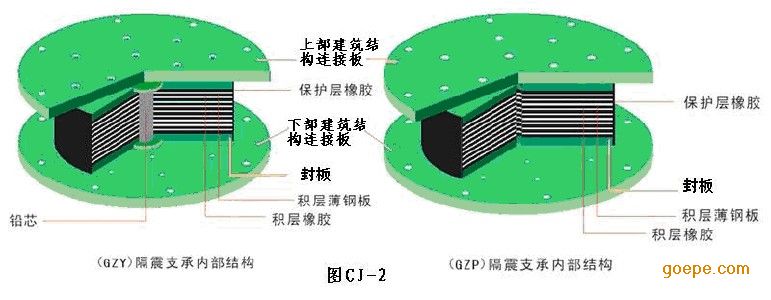 土木建筑工程—土木建筑结构—叠层橡胶支座隔震结构设计的若干