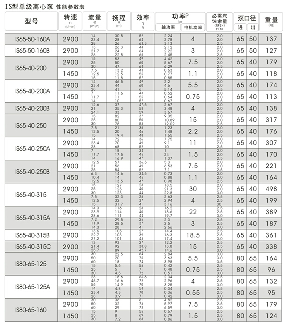 IS80-50-250 中山清水泵型号 卧式单级离心泵厂