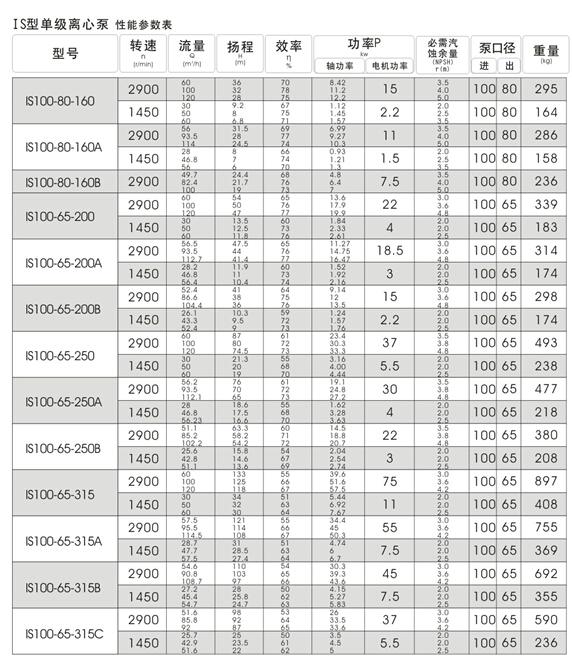 IS80-50-250 中山清水泵型号 卧式单级离心泵厂