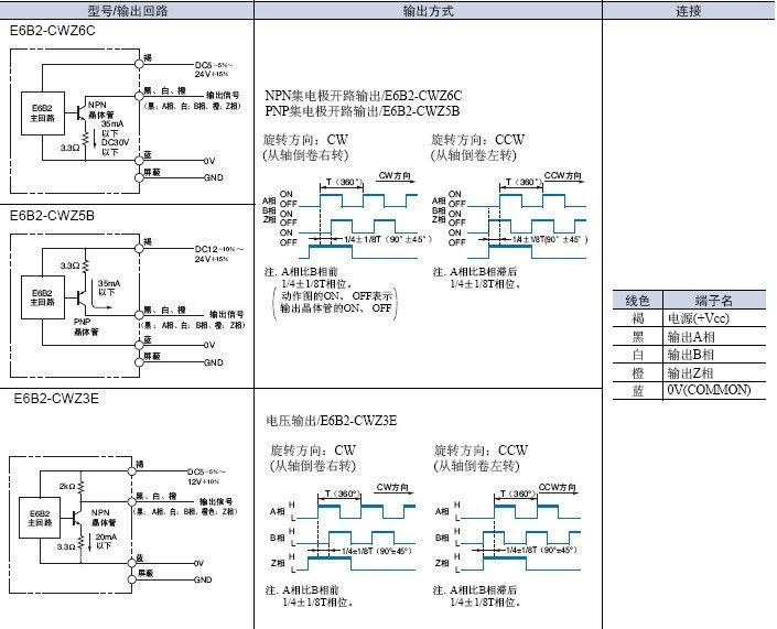 欧姆龙编码器e6b2-cwz6c 360p/r