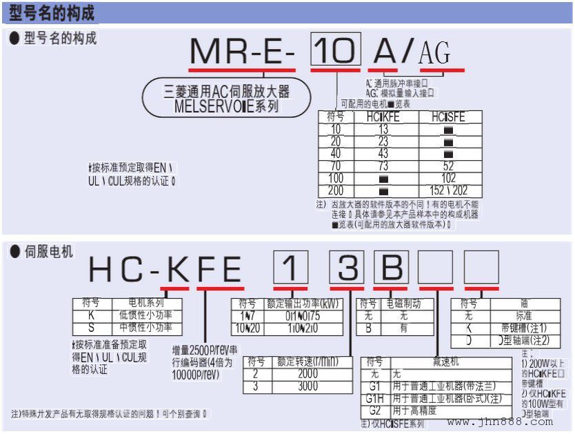 三菱MR-E系列伺服驱动器维修-三菱伺服驱动器