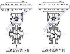气动三通调节阀 气动薄膜三通调节阀 气动三通调节阀型号