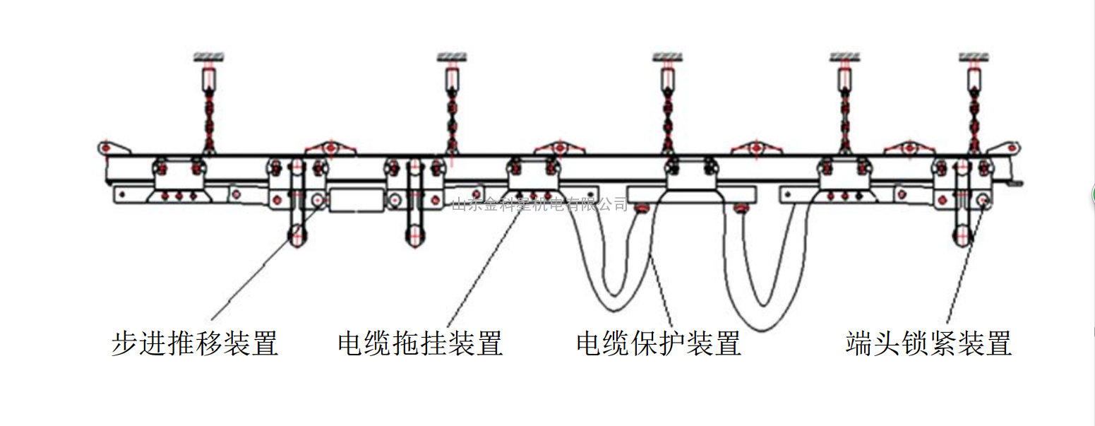 单轨吊,电缆单轨吊,电缆拖挂装置