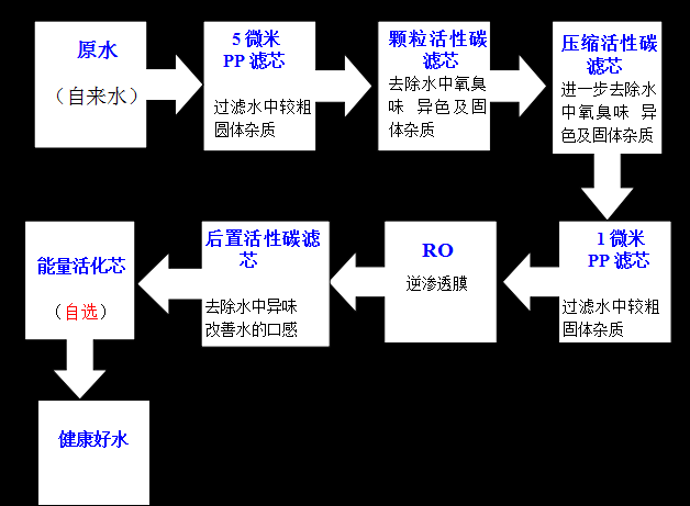 自动售水机 郑州公共饮水设备