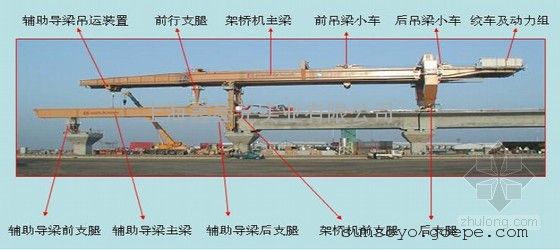 桥梁架桥机 炮车 龙门吊 租赁 出租 架桥施工合作