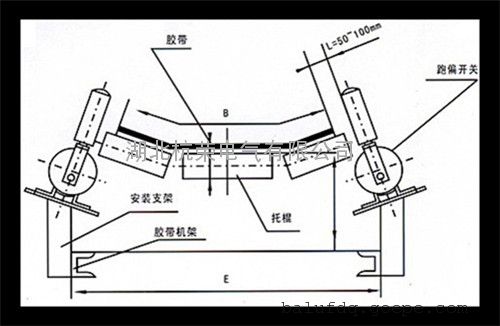 湖北杭荣lld1-z皮带机防水两级跑偏开关如何安装