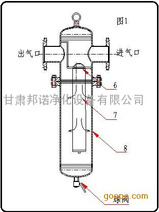气体过滤器