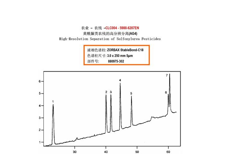 液相色谱应用图谱/农业/农业-农残