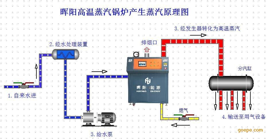 更是将空气动力学原理运用到了极致