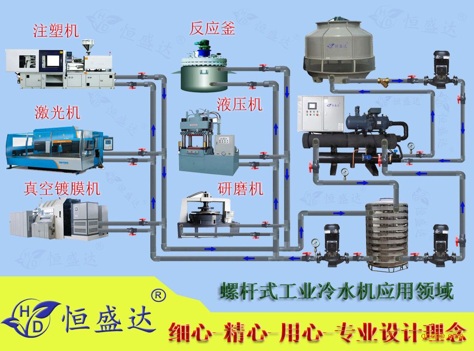 口杯纸双面淋膜机专用水冷式螺杆制冷机