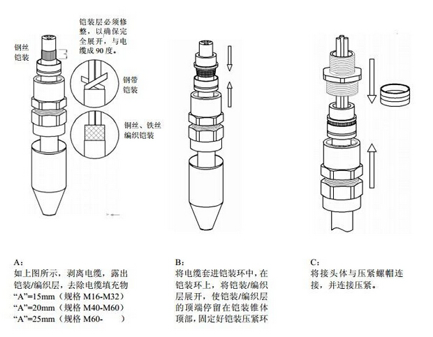 vv电缆和yjv电缆的区别_电机铠装电缆进线接口_铠装电缆与非铠装区别