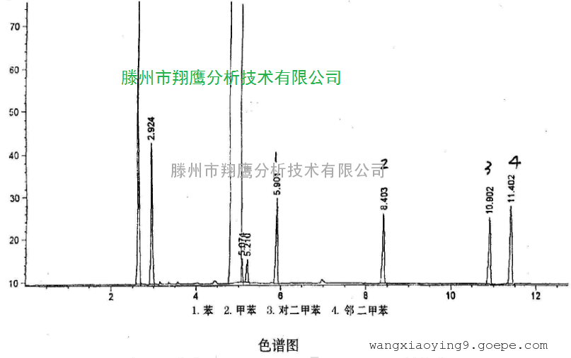 牙刷包装用纸板中甲苯、二甲苯的测定气相色谱