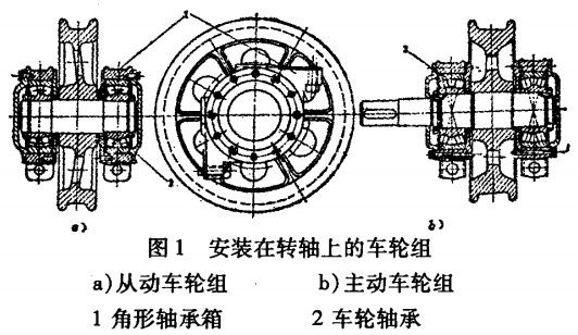 车轮与轴,轴承和轴承箱等组成车轮组.