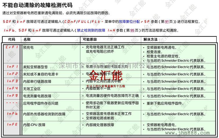 地 址:深圳平湖街道华南城P01维修变频器谢生:18926021978;维修伺服器胡生:15012774340;修仪器仪表刘生:13556897105;修触摸屏孙小姐:13147086530;维修电源伍小姐:18219095695;修电路板刘小姐:18665342702