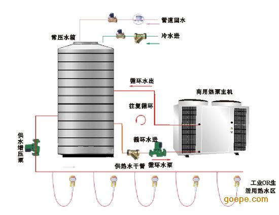 空气能专家热泵热水器特点及技术性能参数