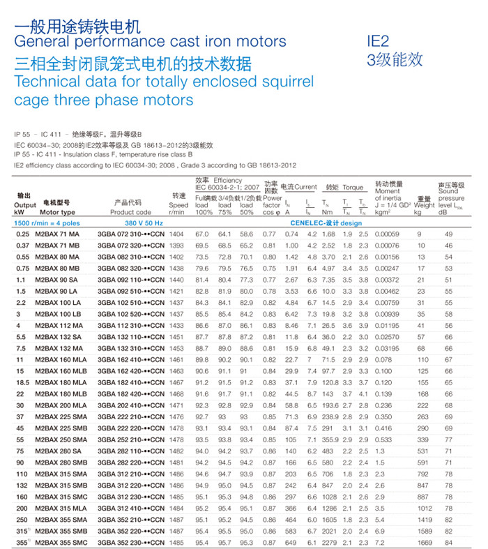 abb电机高效率产品m2bax系列ie2能效电机