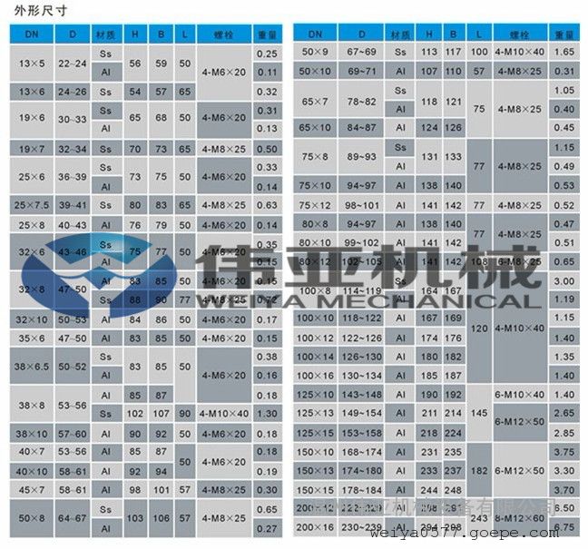 我公司生产的卡箍种类:安全卡箍,沟槽卡箍,考贝林卡箍,冲压卡箍,三