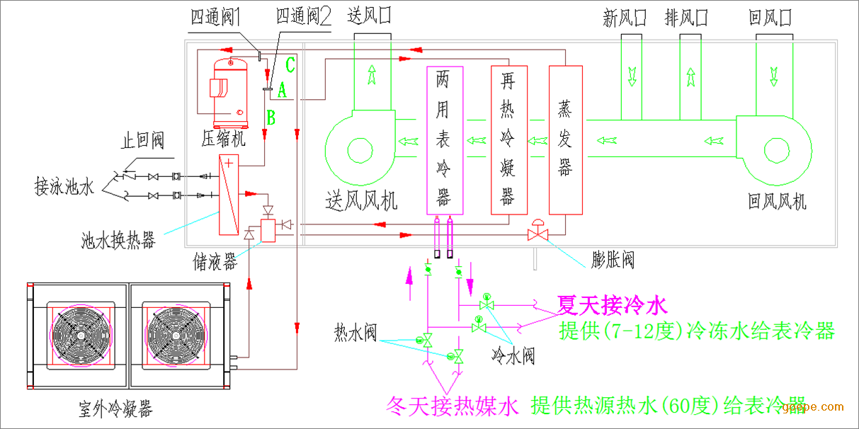 游泳池除湿热泵机组_北京游泳池除湿热泵_什么是家用除湿器 家用除湿器