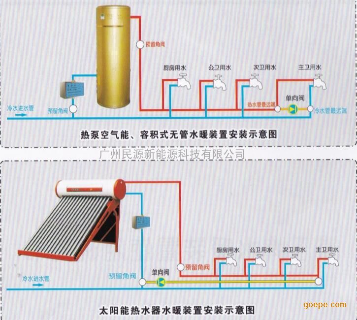 威乐热水循环泵回水泵龙头一开热水就来wl160s