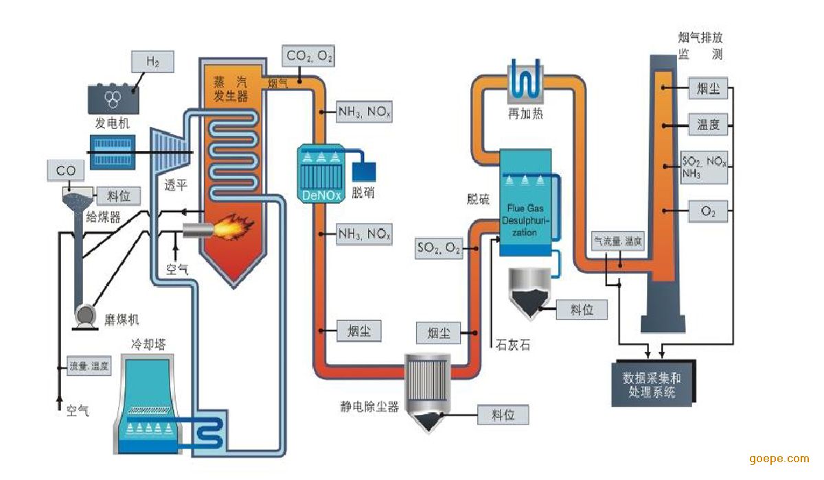 脱硫脱硝除尘设备