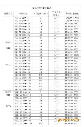 供应20立方液化石油气道路、200立方液化气储市政图纸储罐会审记录表图片