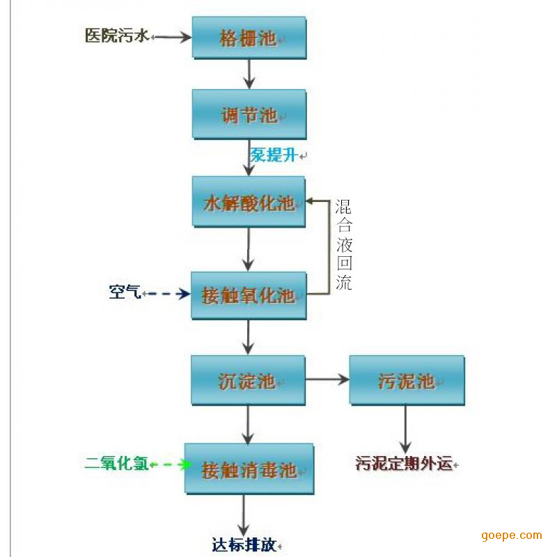 潍坊\口腔医院污水处理装置 \牙科门诊污水处理