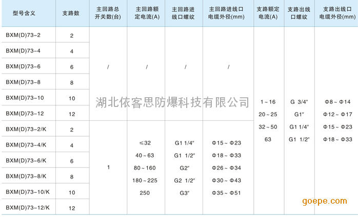 BXM8050-2防爆防腐配电箱报价表-防爆防腐配