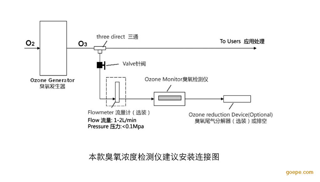 uv-2100臭氧浓度检测仪,臭氧气体分析仪,臭氧在线检测