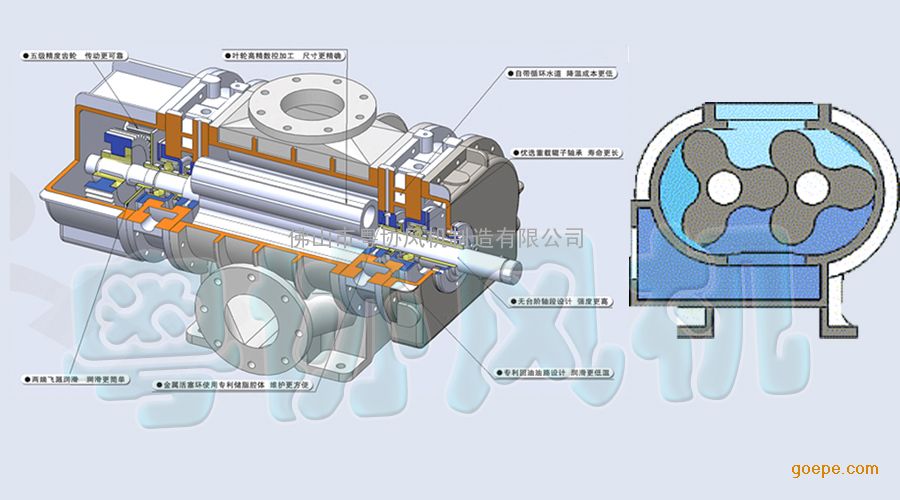 粤协 罗茨风机结构和工作原理的示意图