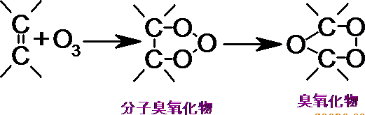 臭氧的制取方法和技术