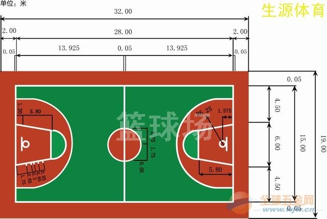 标准篮球场尺寸清晰图