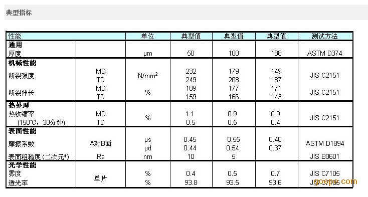 yy.vip易游-雾度仪与透光率雾度仪之间的差别