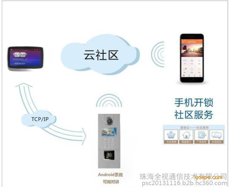云对讲改造老旧小区楼宇对讲方案 手机APP远