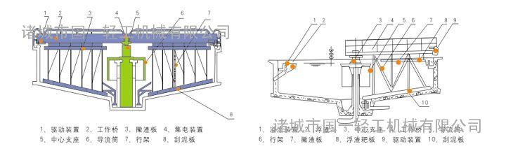 中心传动刮泥机