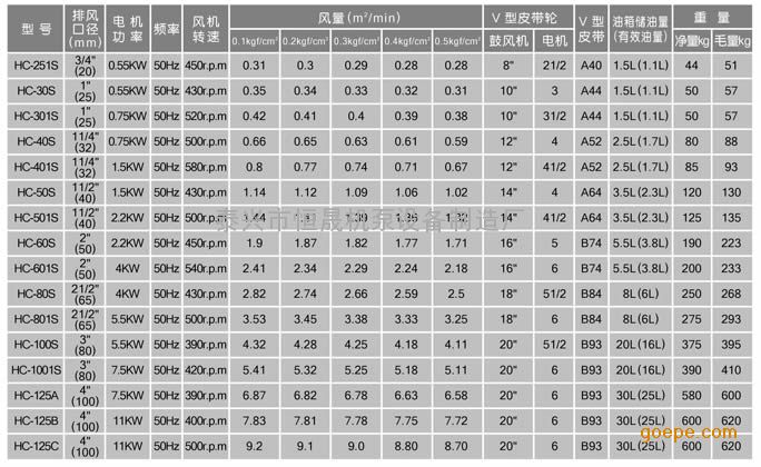 中压回转式鼓风机