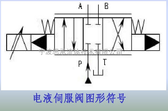 穆格电液伺服阀