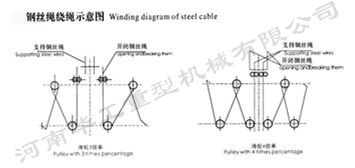 四绳抓斗钢丝绳绕法