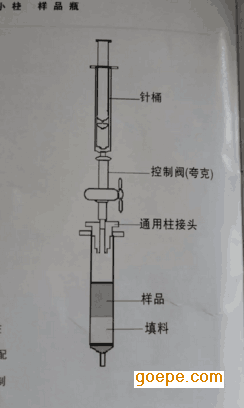 300.00/盒                   固相萃取柱适配器