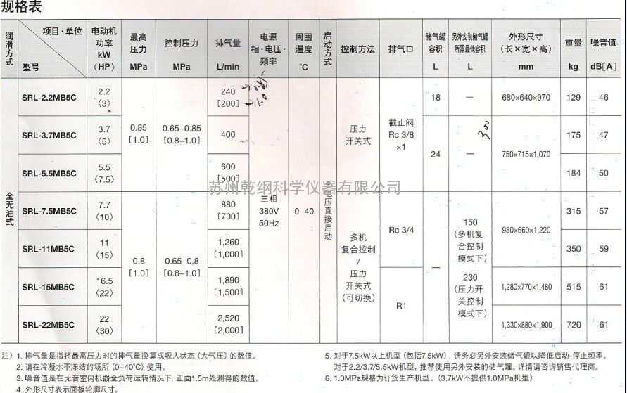 一,日立涡旋式空压机 规格表