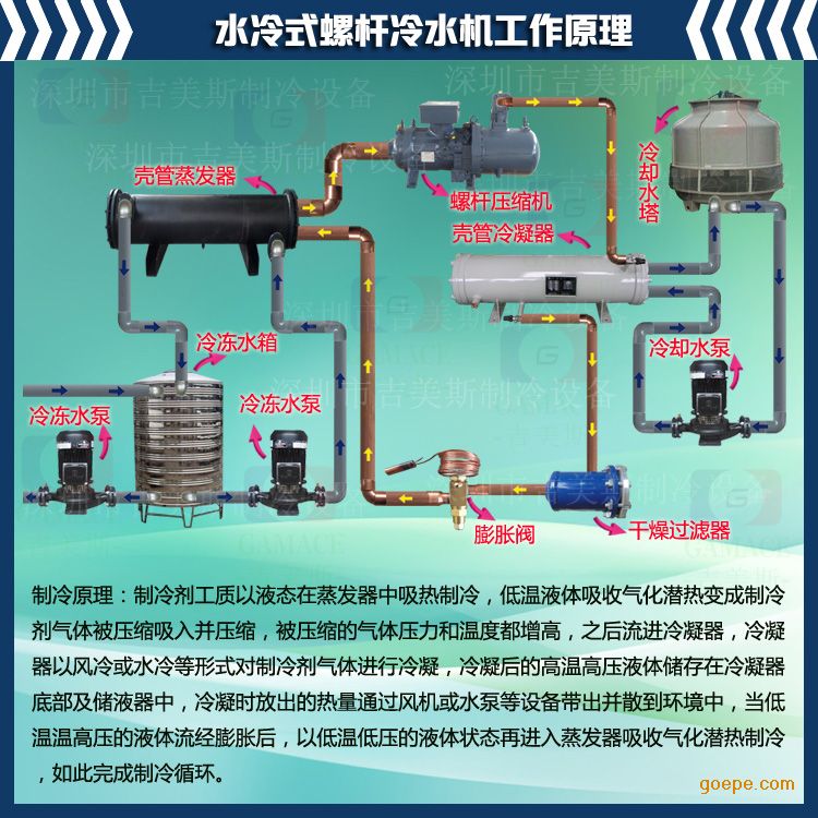 盐水制冰原理_盐水制冷机组工作原理_风冷模块机组制冷原理