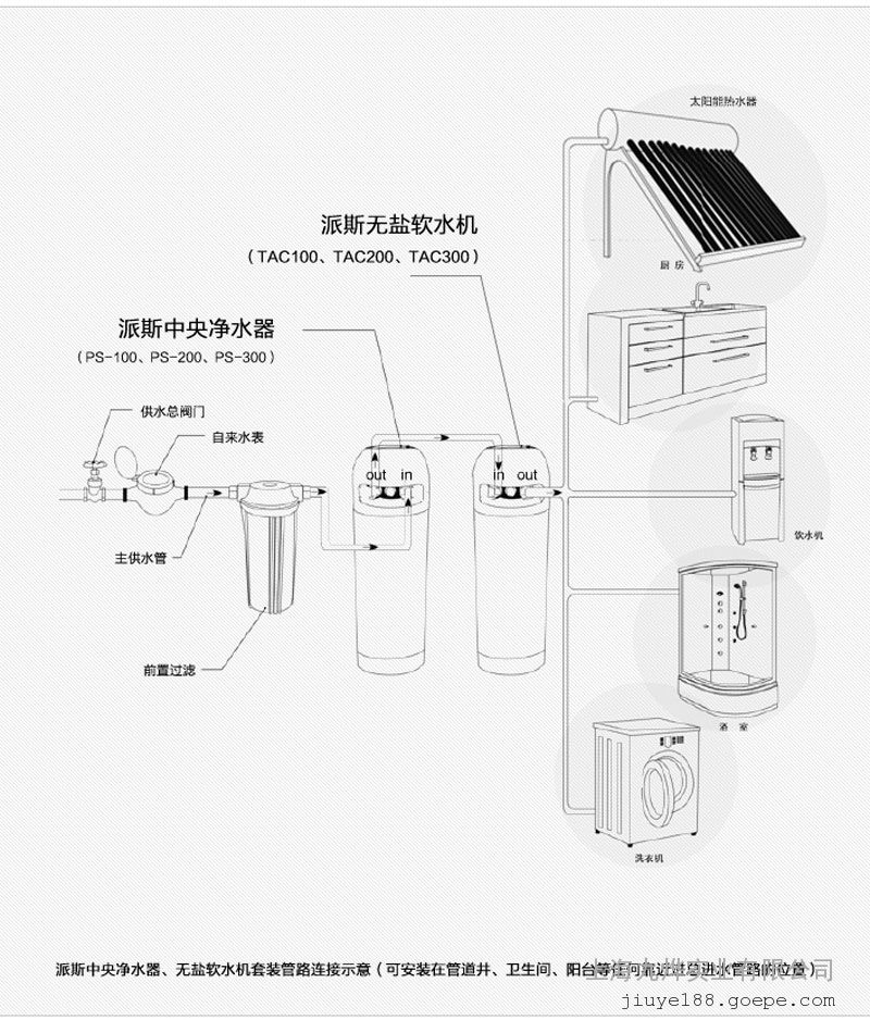 派斯软水机