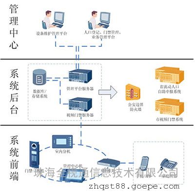 流动人口新系统_流动人口服务管理信息系统