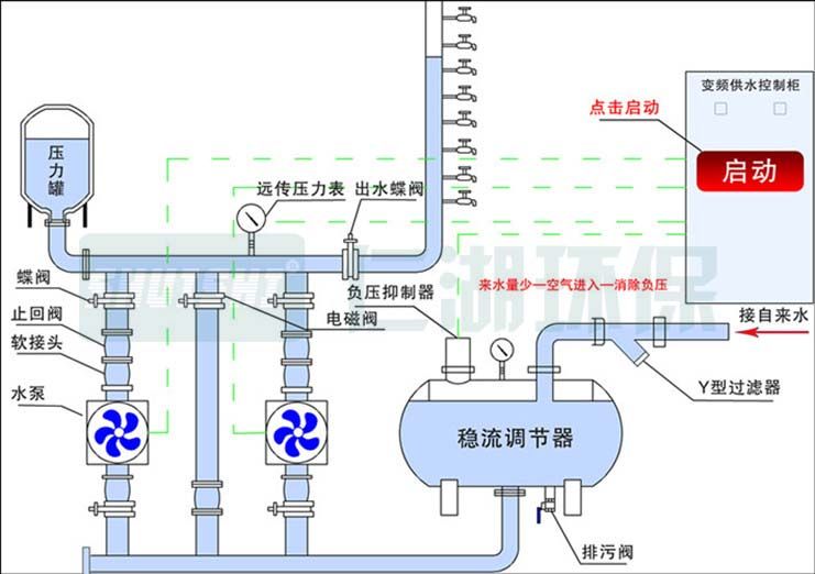 恒压变频供水设备的工作原理及分析