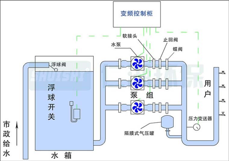 火电厂循环水泵选择与供水系统配置的问题探讨