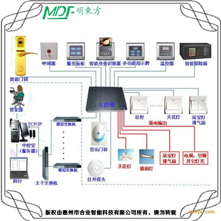 产品展示 酒店客房控制系统 > 强弱电智能开关客房rcu客控系统厂家