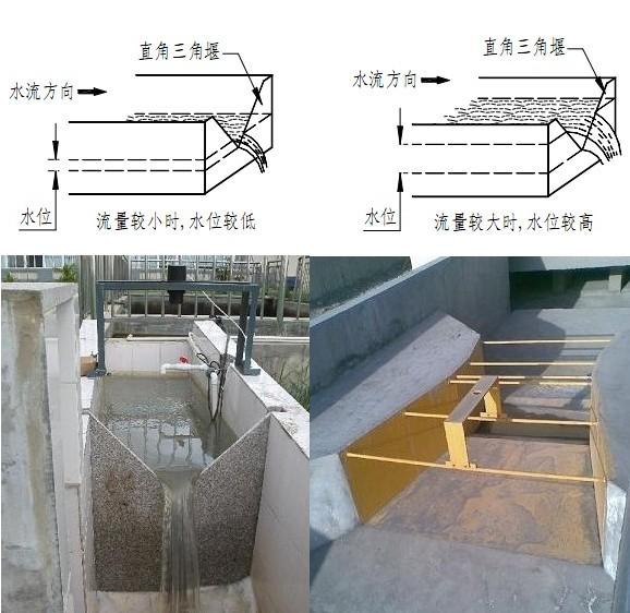 江苏超声波明渠流量计厂家