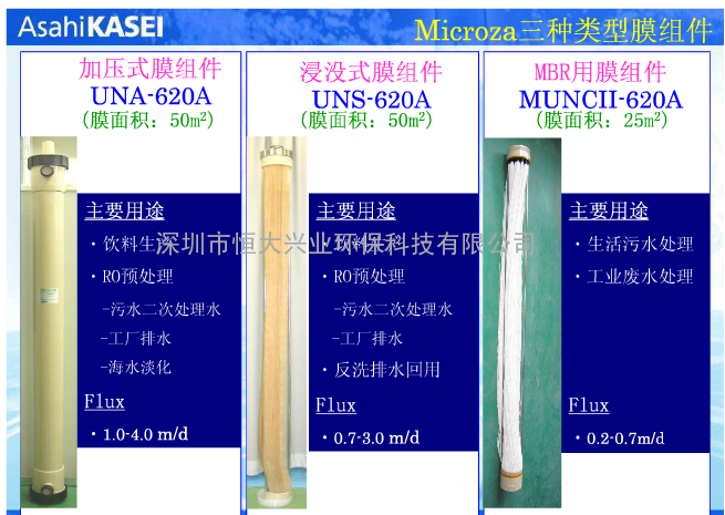 住友膜组件ptfe中空纤维膜mbr膜组件