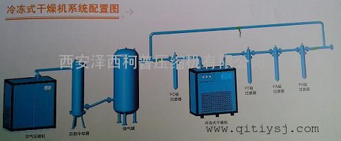 西安空压机冷冻式干燥机 rd-13sa 13立方冷干机